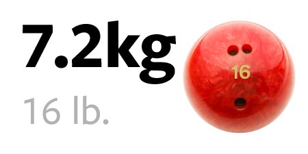 7,2 kg bowling topu
